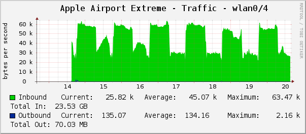 Talkative Little Peripherals