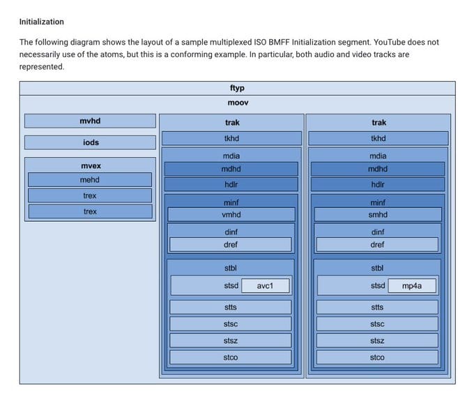 YouTube Ingest by Hand (Part 1)