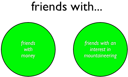 Intersection of Friends