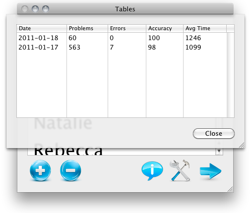 Multiplication Table Drills