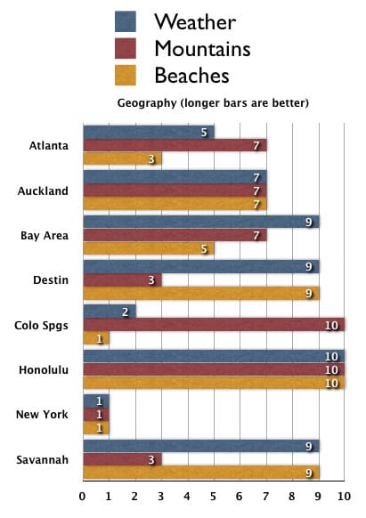 Where to Move To