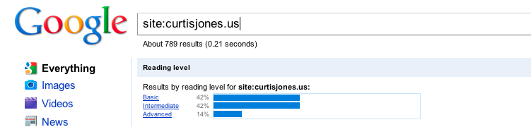 14% Advanced