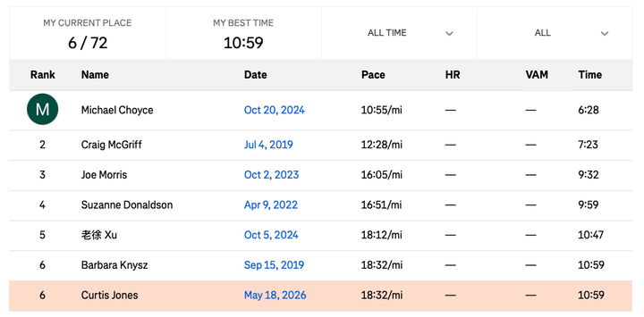 Just Let Me Win! (Fighting Strava)